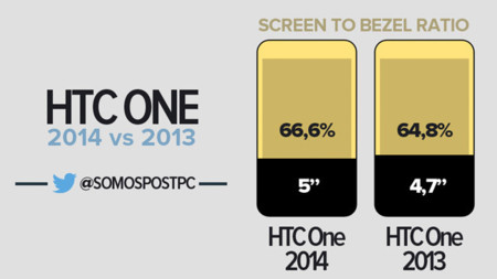 Lo que ocupa la pantalla del HTC One (M8), la imagen de la semana
