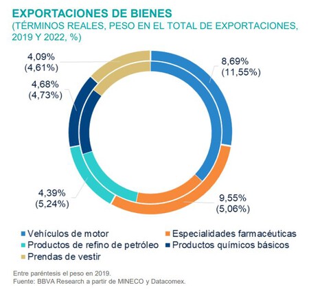 BBVA Research