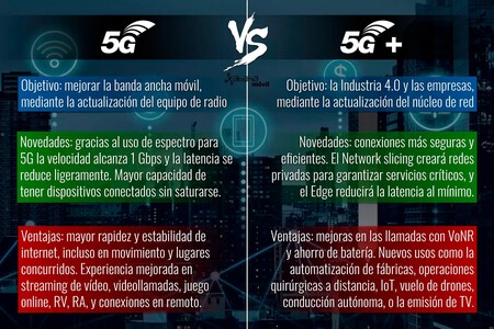 Diferencias 5g