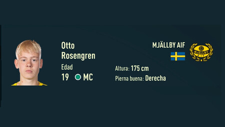 Fifa 23 Otto Rosengren