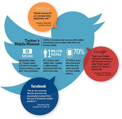 Completa base de datos de Trending Topics y divertidos "piques" entre marcas en Twitter, repaso por Genbeta Social Media
