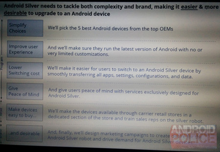 Android Silver