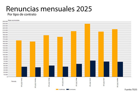 Renunciations