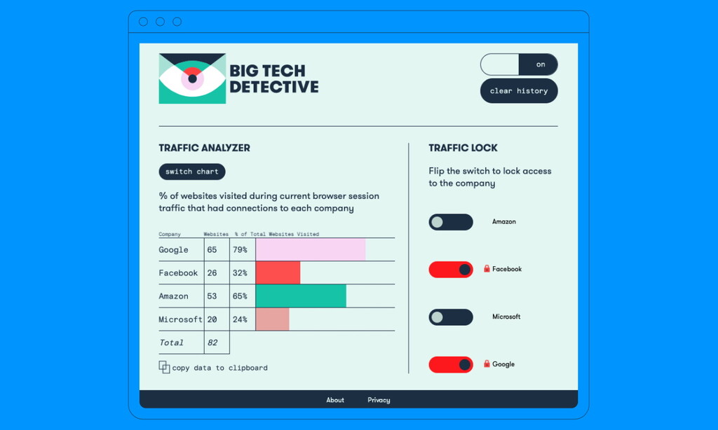 Esta extensión te muestra cómo se ve internet cuando intentamos prescindir de todos los servicios de las grandes tecnológicas