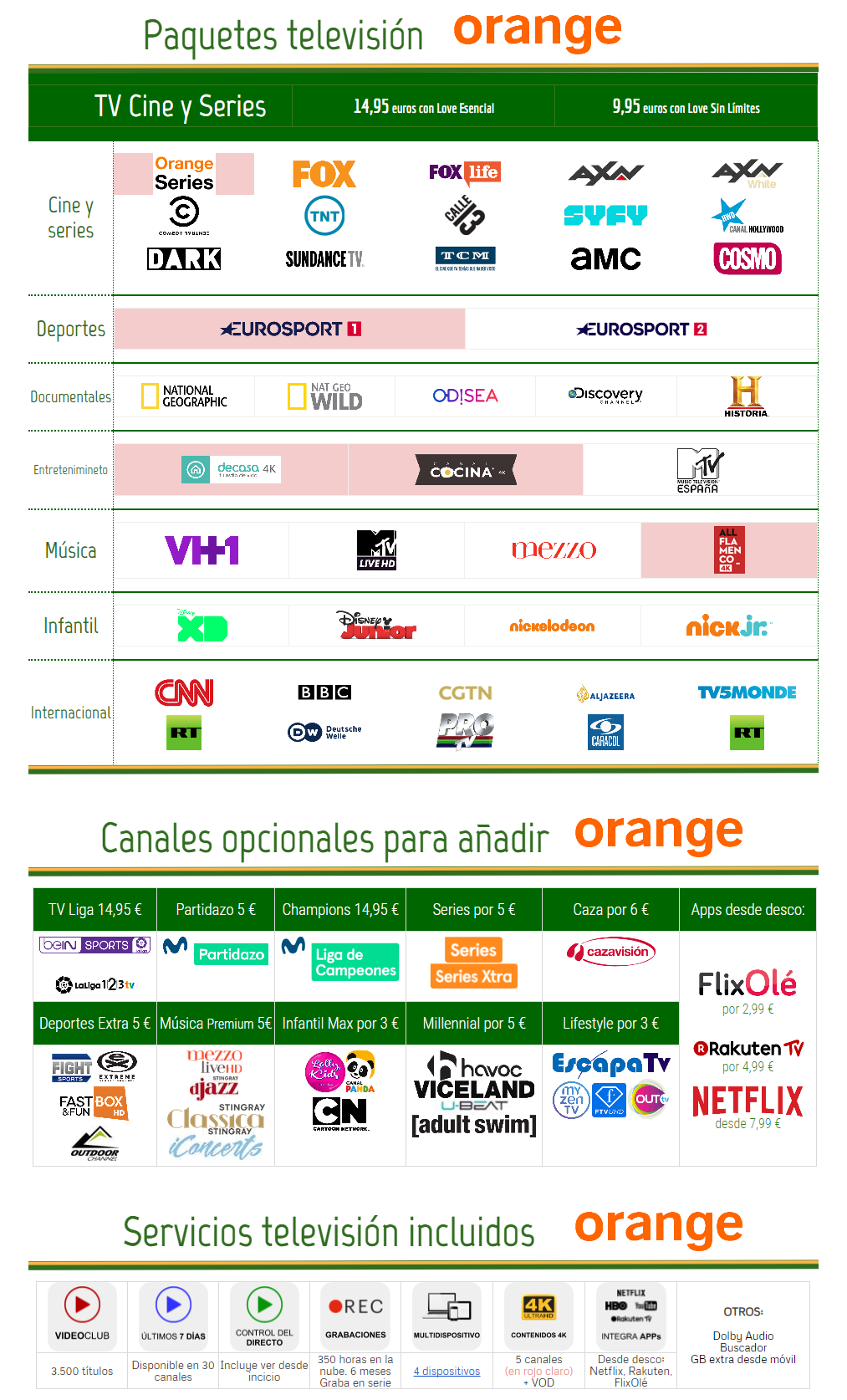 Infantil Max, Millennial y Lifestyle, nuevos paquetes de canales extra disponibles en Orange TV