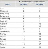 La competitividad de los países para 2008, según IMD