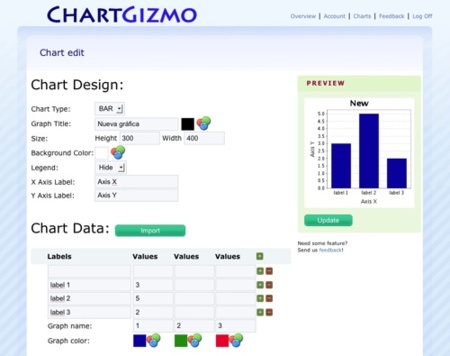 ChartGizmo, la forma más sencilla de crear gráficas en la web