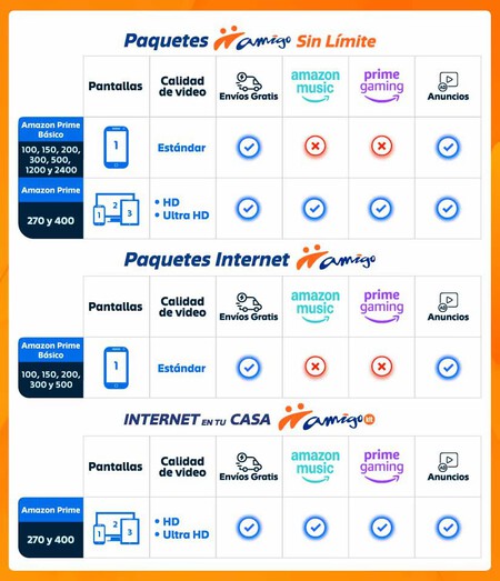 Paquetes Telcel Amazon Prime