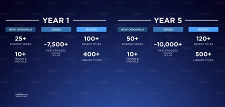 ディズニープラスカタログ