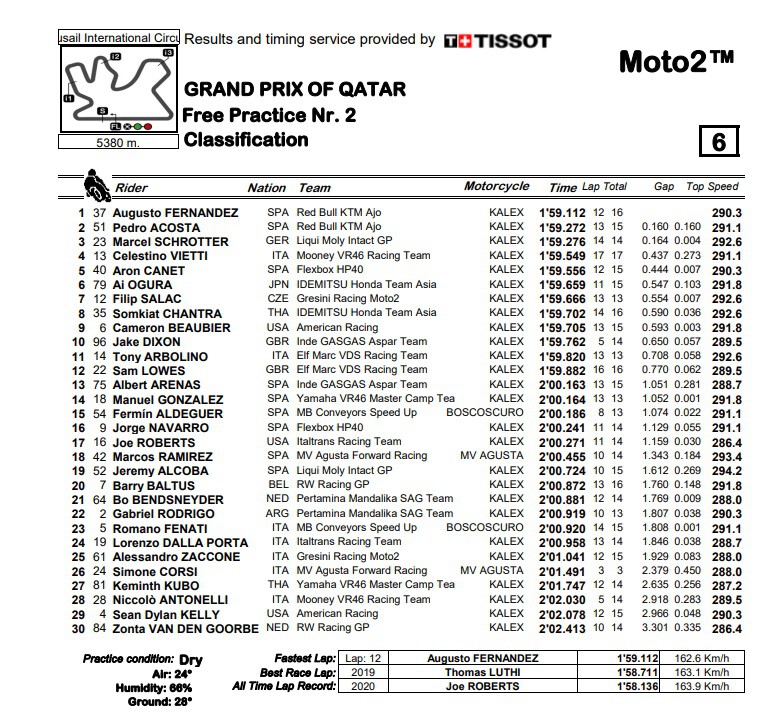 Moto2 Catar 2022
