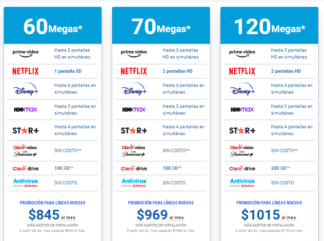 Paquetes Telmex 2023 en México: precio, velocidad y todo lo que