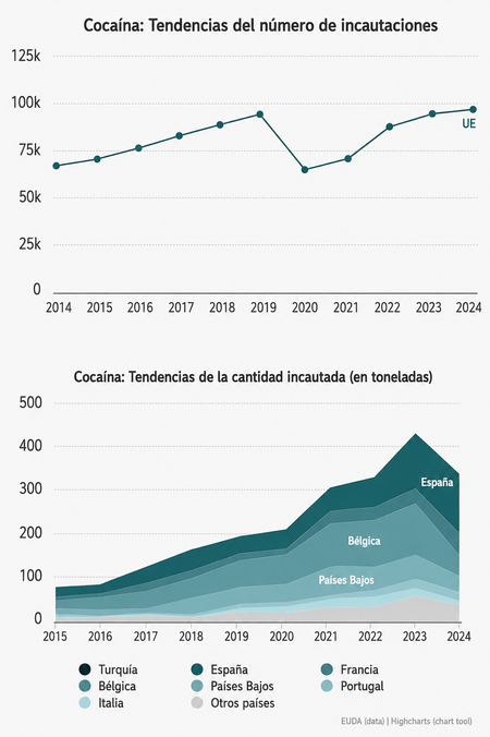 Grafico3