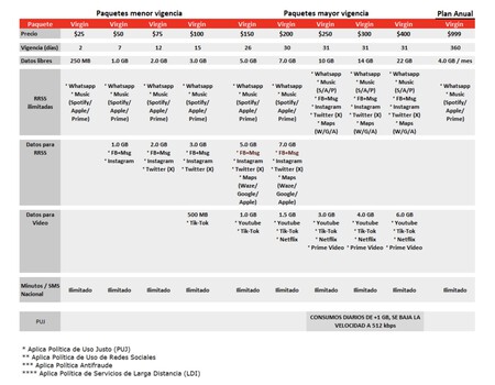 Mejor Recarga 50 Pesos Mexico Virgin Mobile Streaming Musica Ilimitado