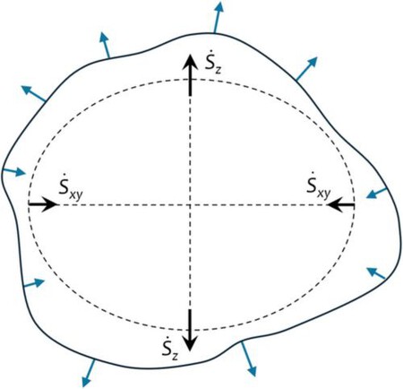 Forma De La Tierra 2