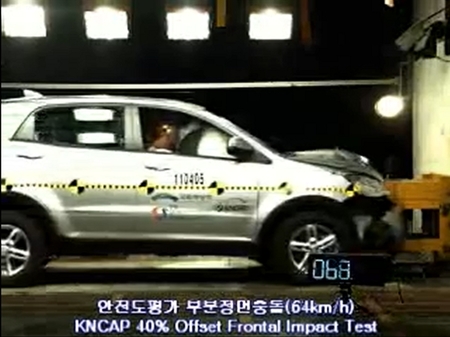SsangYong Korando KNCAP