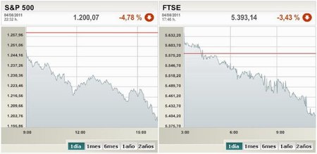 indices2