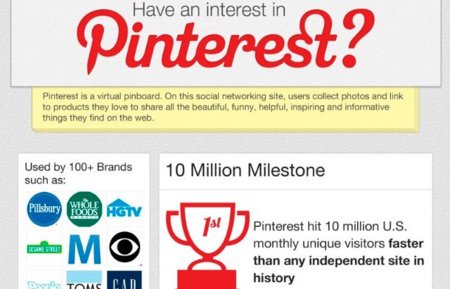 Las impresionantes cifras de Pinterest, infografía
