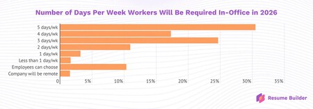 Imagem | Foto de Flipsnack no Unsplash