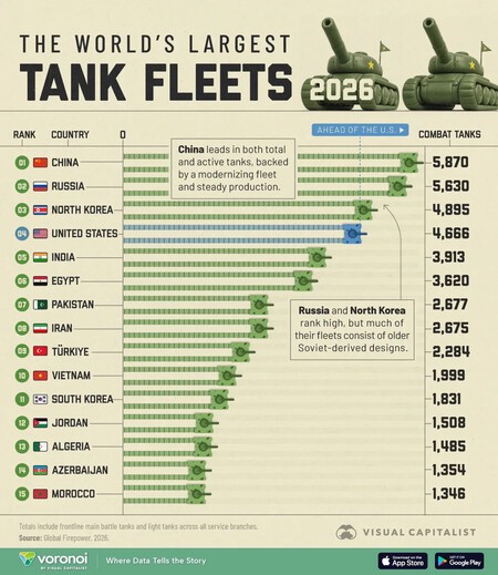 Global Tank Fleet Rankings