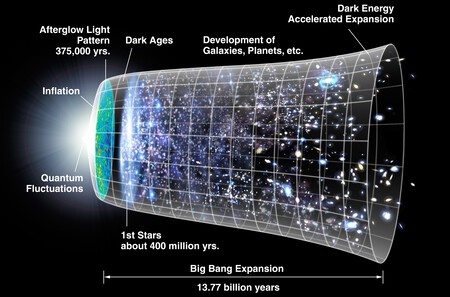 big Bang