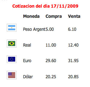 Peso uruguayo