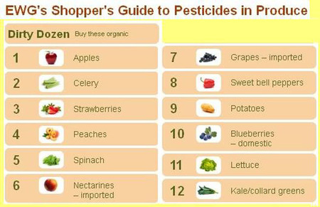 Los vegetales con mayor carga de pesticidas