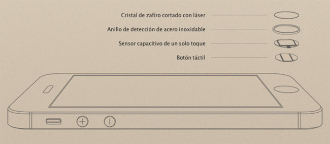 Touch ID