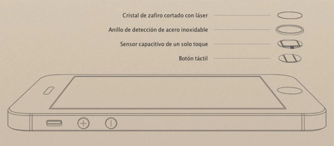 Touch ID