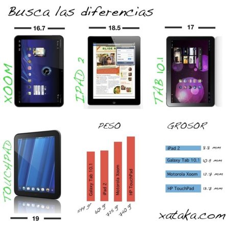 Comparamos iPad 2 con sus rivales en las 10 pulgadas