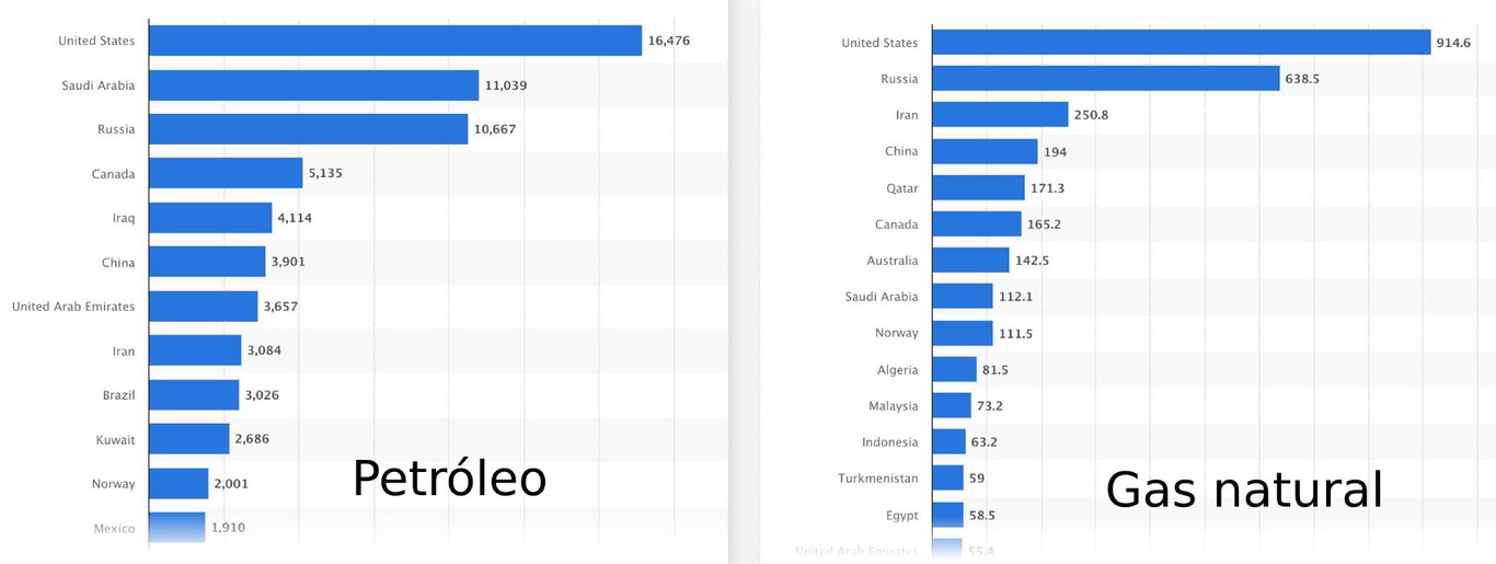 Gas Petroleo