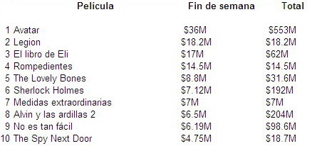taquillaavatarblablabla.jpg