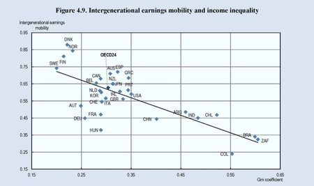 Greatgasbycurve