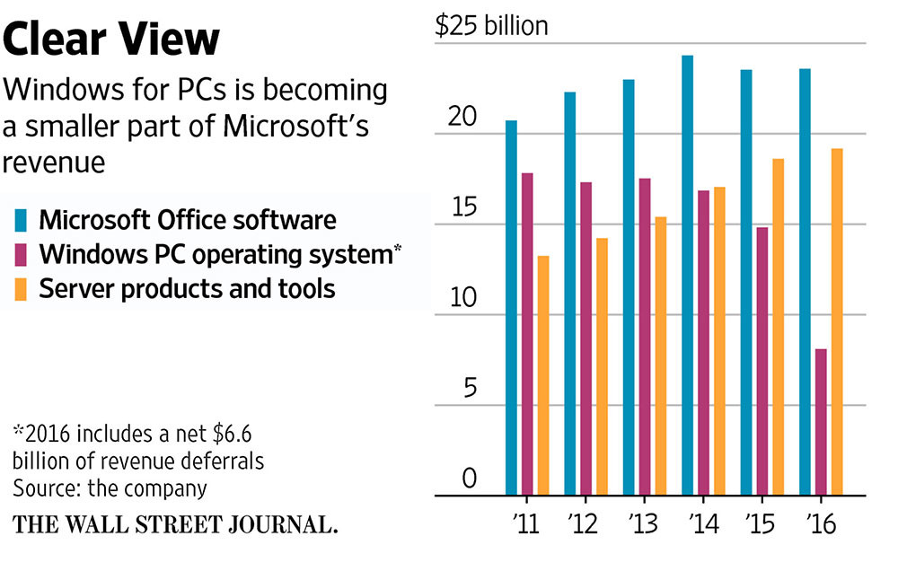 Microsoft Ventas2
