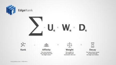¿Está Facebook modificando el EdgeRank para que los posts de las marcas pierdan visibilidad a propósito?