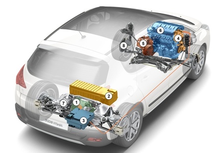 Peugeot 3008 HYbrid4 104