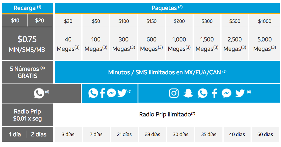 Contrata Tu Paquete De Datos Prepago Por Días – JFFA