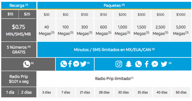 AT&T ajusta sus paquetes de prepago en México: disminuye la vigencia y ...