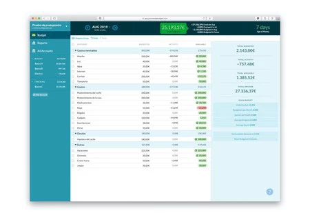Mac 上での YNAB の外観の概要。