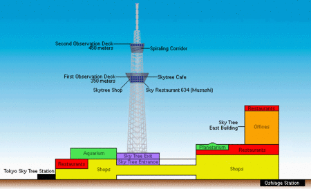 tokyo skytree