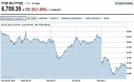 FTSE