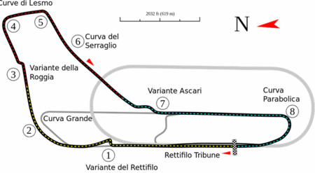 La FIM y Dorna WSBK visitan el circuito de Monza para decidir las actuaciones necesarias