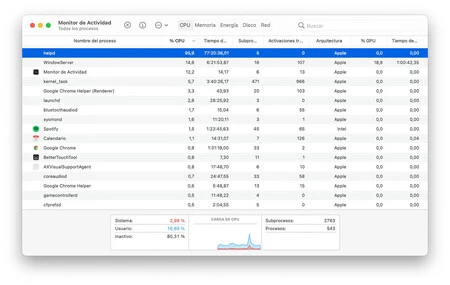 アクティビティモニター