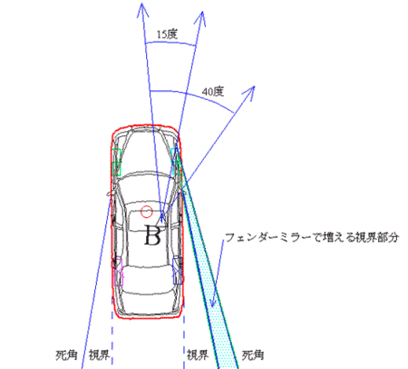 Retrovisores delanteros japoneses