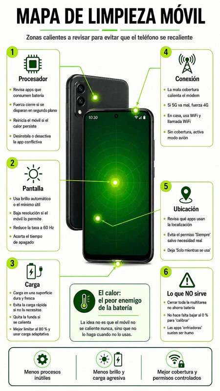 Mapa con los puntos calientes del teléfono y cómo actuar sobre ellos