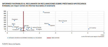 Reclamaciones