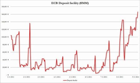 BCE depositos