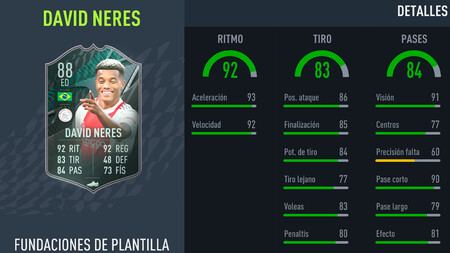 Desafío de creación de plantillas de David Neres Fundaciones de plantilla en FIFA 22: soluciones baratas y sin lealtad a este SBC