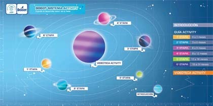 Dodot Sistema Activity: cómo estimular a tu bebé en cada etapa