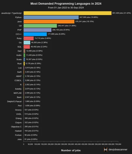 総合求人ランキング