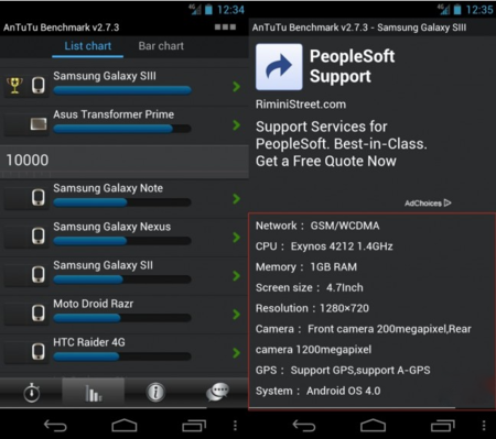 Aparecen benchmarks del Samsung Galaxy S3